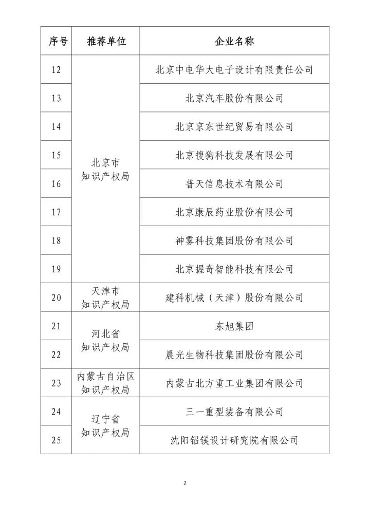 公示名單！2017年度國家知識產(chǎn)權(quán)示范企業(yè)和國家知識產(chǎn)權(quán)優(yōu)勢企業(yè)（998家單位）