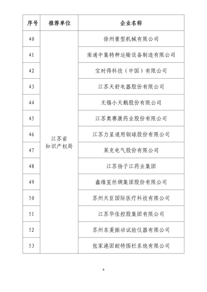 公示名單！2017年度國家知識產(chǎn)權(quán)示范企業(yè)和國家知識產(chǎn)權(quán)優(yōu)勢企業(yè)（998家單位）