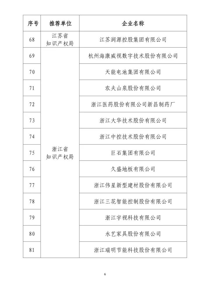 公示名單！2017年度國家知識產(chǎn)權(quán)示范企業(yè)和國家知識產(chǎn)權(quán)優(yōu)勢企業(yè)（998家單位）