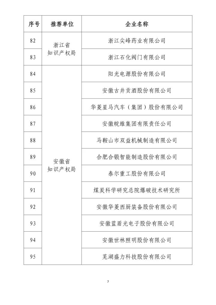 公示名單！2017年度國家知識產(chǎn)權(quán)示范企業(yè)和國家知識產(chǎn)權(quán)優(yōu)勢企業(yè)（998家單位）