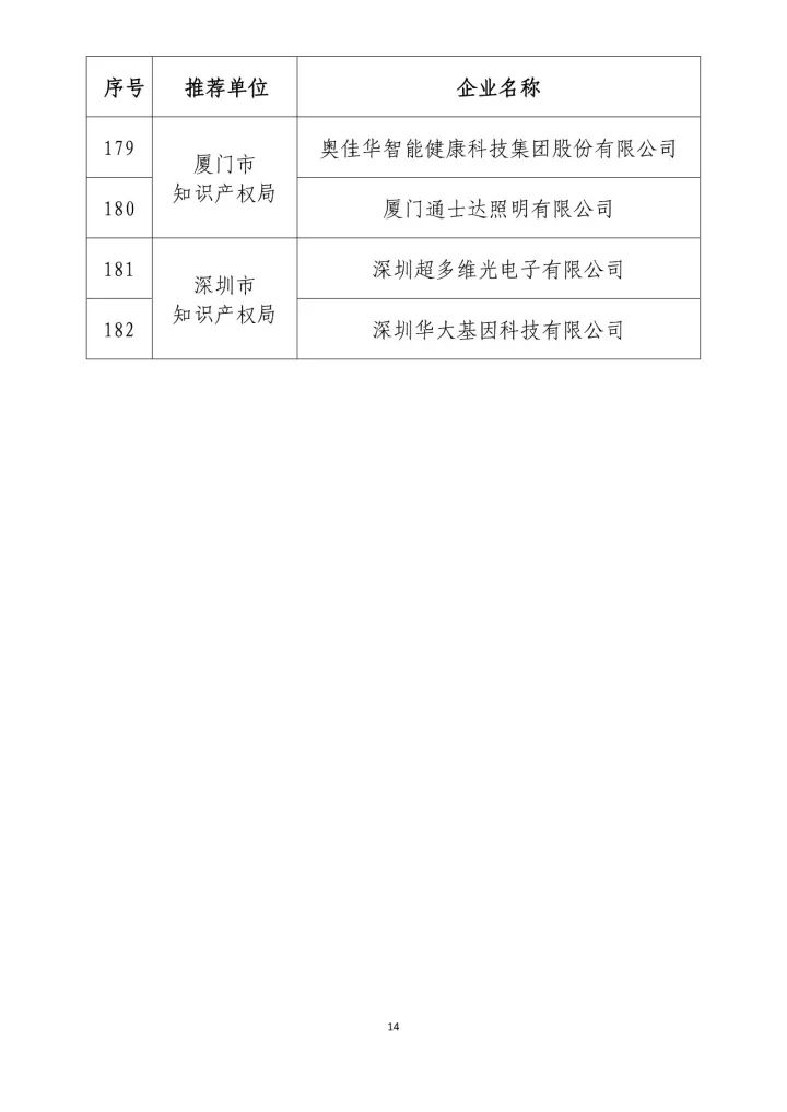 公示名單！2017年度國家知識產(chǎn)權(quán)示范企業(yè)和國家知識產(chǎn)權(quán)優(yōu)勢企業(yè)（998家單位）