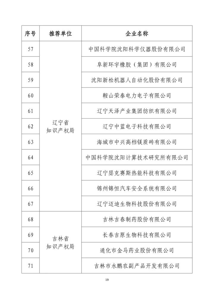 公示名單！2017年度國家知識產(chǎn)權(quán)示范企業(yè)和國家知識產(chǎn)權(quán)優(yōu)勢企業(yè)（998家單位）