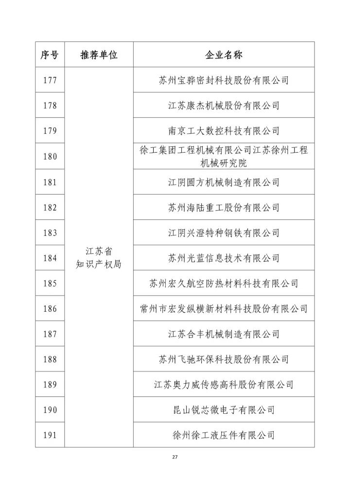 公示名單！2017年度國家知識產(chǎn)權(quán)示范企業(yè)和國家知識產(chǎn)權(quán)優(yōu)勢企業(yè)（998家單位）