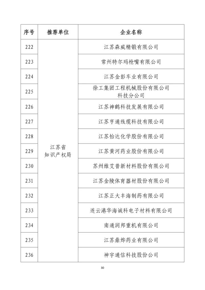 公示名單！2017年度國家知識產(chǎn)權(quán)示范企業(yè)和國家知識產(chǎn)權(quán)優(yōu)勢企業(yè)（998家單位）