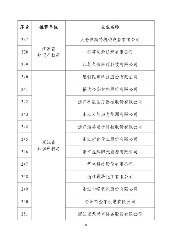 公示名單！2017年度國家知識產(chǎn)權(quán)示范企業(yè)和國家知識產(chǎn)權(quán)優(yōu)勢企業(yè)（998家單位）