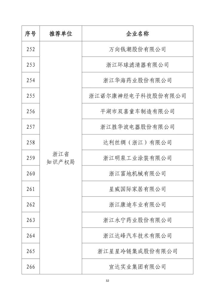 公示名單！2017年度國家知識產(chǎn)權(quán)示范企業(yè)和國家知識產(chǎn)權(quán)優(yōu)勢企業(yè)（998家單位）