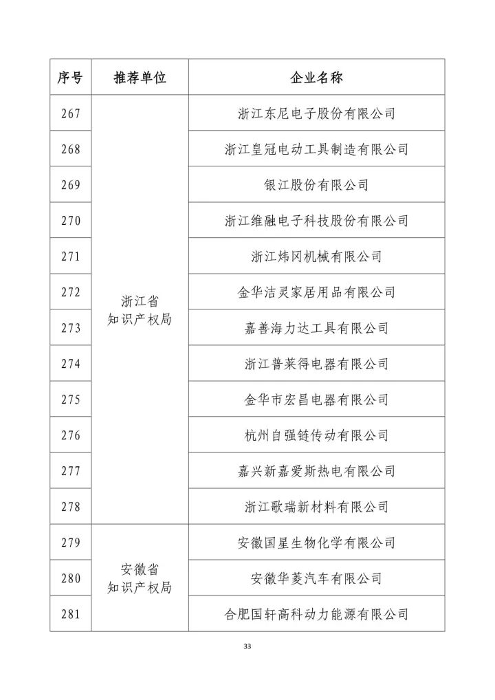 公示名單！2017年度國家知識產(chǎn)權(quán)示范企業(yè)和國家知識產(chǎn)權(quán)優(yōu)勢企業(yè)（998家單位）