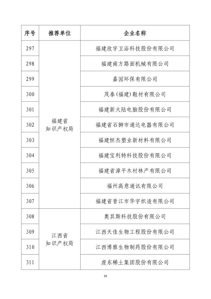 公示名單！2017年度國家知識產(chǎn)權(quán)示范企業(yè)和國家知識產(chǎn)權(quán)優(yōu)勢企業(yè)（998家單位）