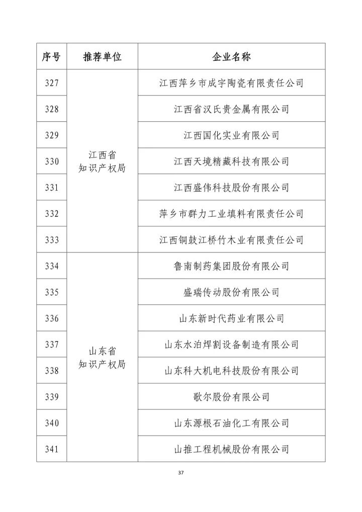 公示名單！2017年度國家知識產(chǎn)權(quán)示范企業(yè)和國家知識產(chǎn)權(quán)優(yōu)勢企業(yè)（998家單位）