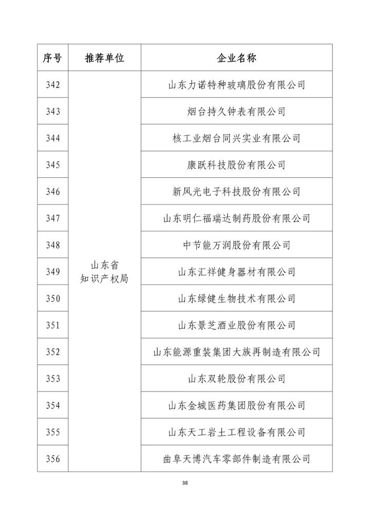 公示名單！2017年度國家知識產(chǎn)權(quán)示范企業(yè)和國家知識產(chǎn)權(quán)優(yōu)勢企業(yè)（998家單位）