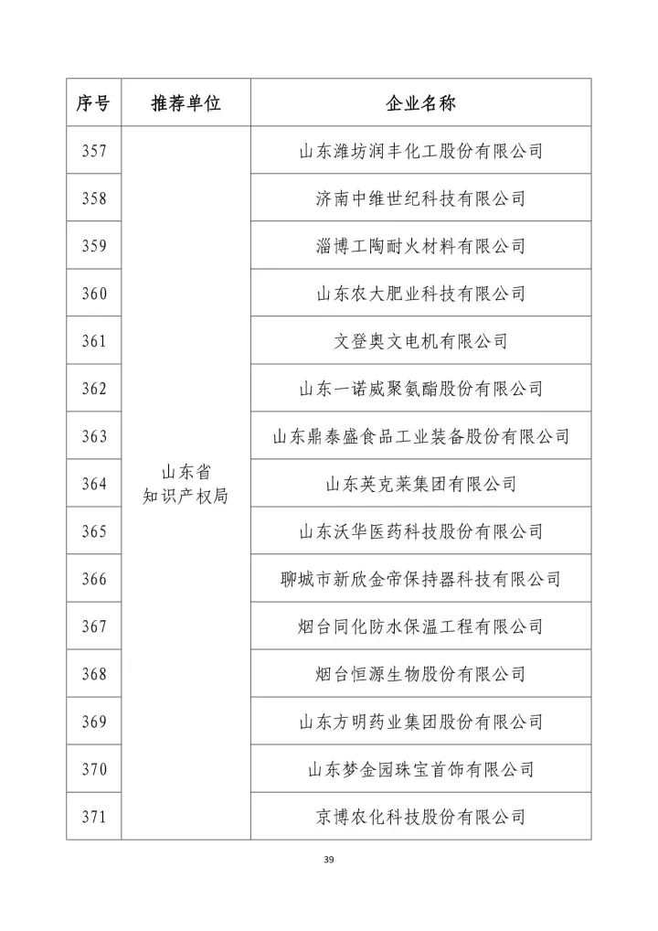 公示名單！2017年度國家知識產(chǎn)權(quán)示范企業(yè)和國家知識產(chǎn)權(quán)優(yōu)勢企業(yè)（998家單位）