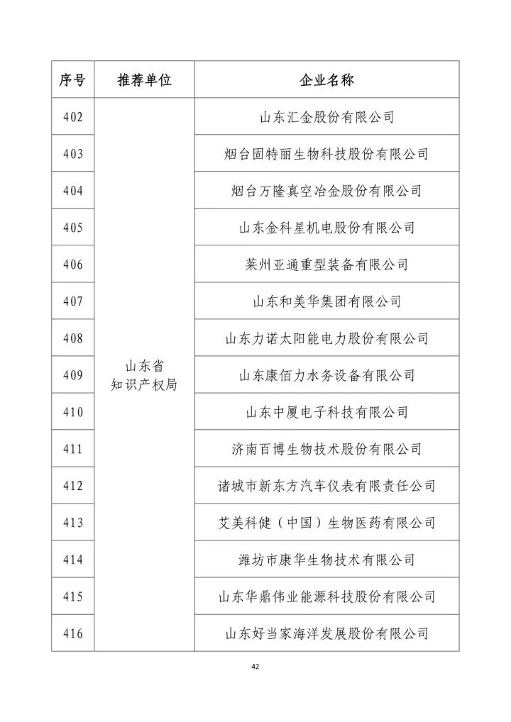 公示名單！2017年度國家知識產(chǎn)權(quán)示范企業(yè)和國家知識產(chǎn)權(quán)優(yōu)勢企業(yè)（998家單位）