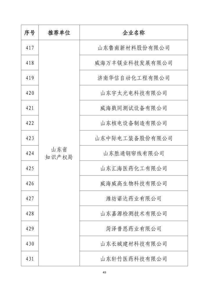 公示名單！2017年度國家知識產(chǎn)權(quán)示范企業(yè)和國家知識產(chǎn)權(quán)優(yōu)勢企業(yè)（998家單位）