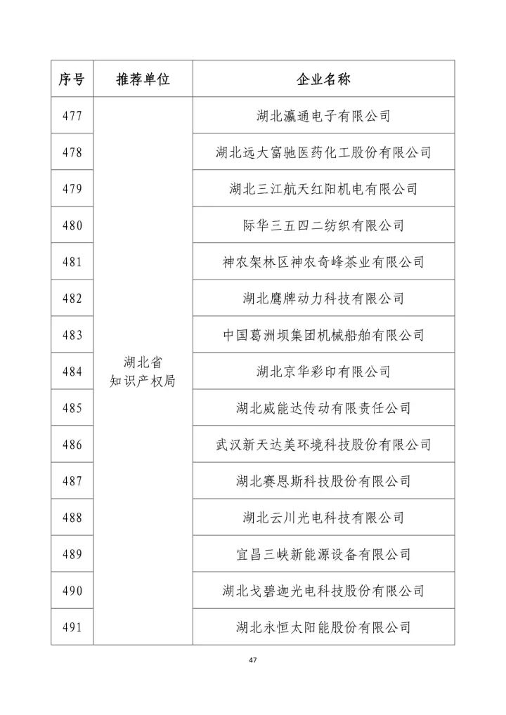 公示名單！2017年度國家知識產(chǎn)權(quán)示范企業(yè)和國家知識產(chǎn)權(quán)優(yōu)勢企業(yè)（998家單位）