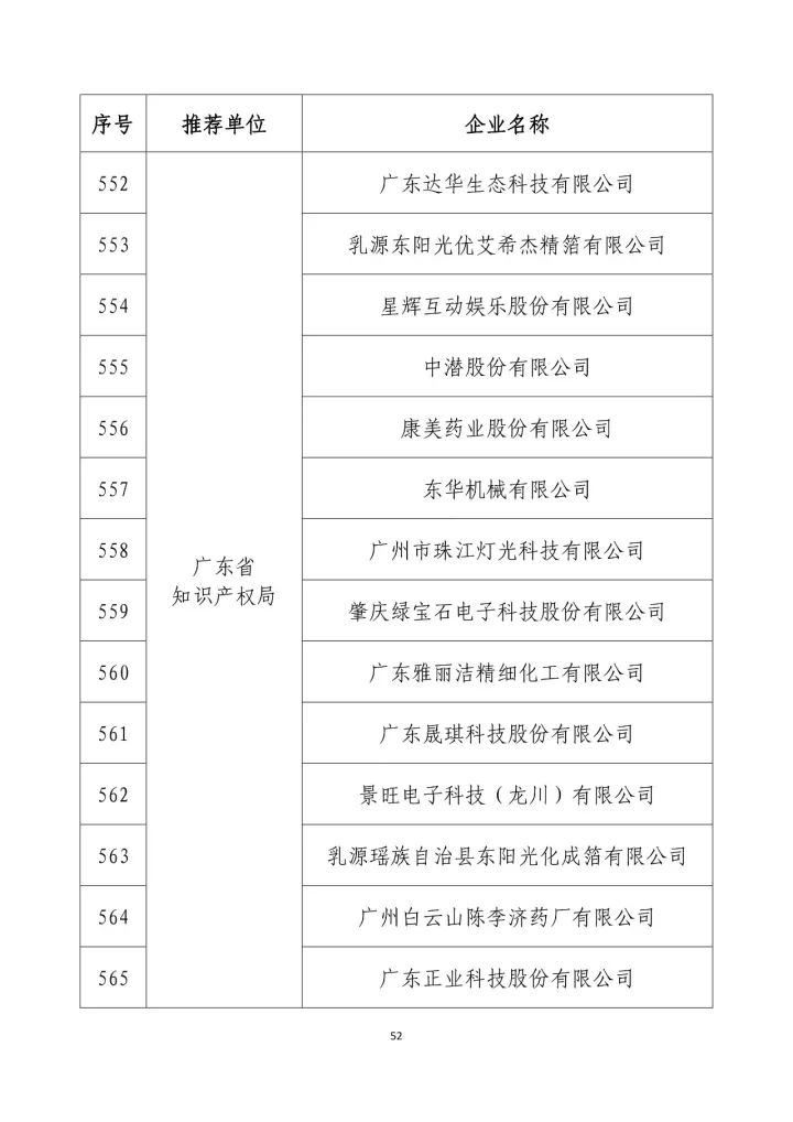 公示名單！2017年度國家知識產(chǎn)權(quán)示范企業(yè)和國家知識產(chǎn)權(quán)優(yōu)勢企業(yè)（998家單位）