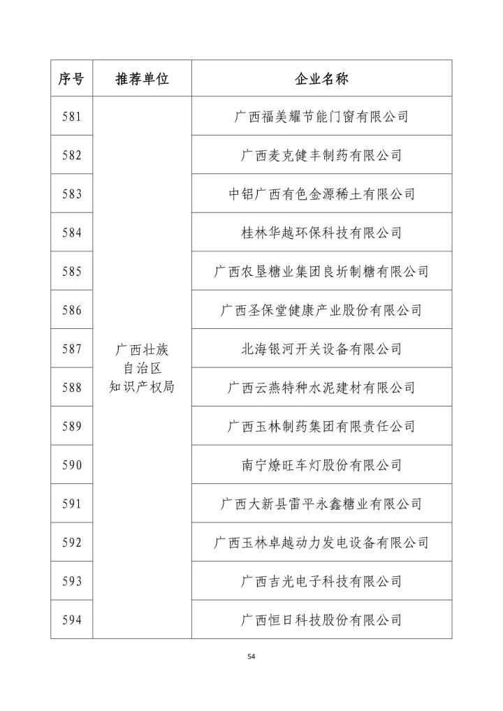 公示名單！2017年度國家知識產(chǎn)權(quán)示范企業(yè)和國家知識產(chǎn)權(quán)優(yōu)勢企業(yè)（998家單位）