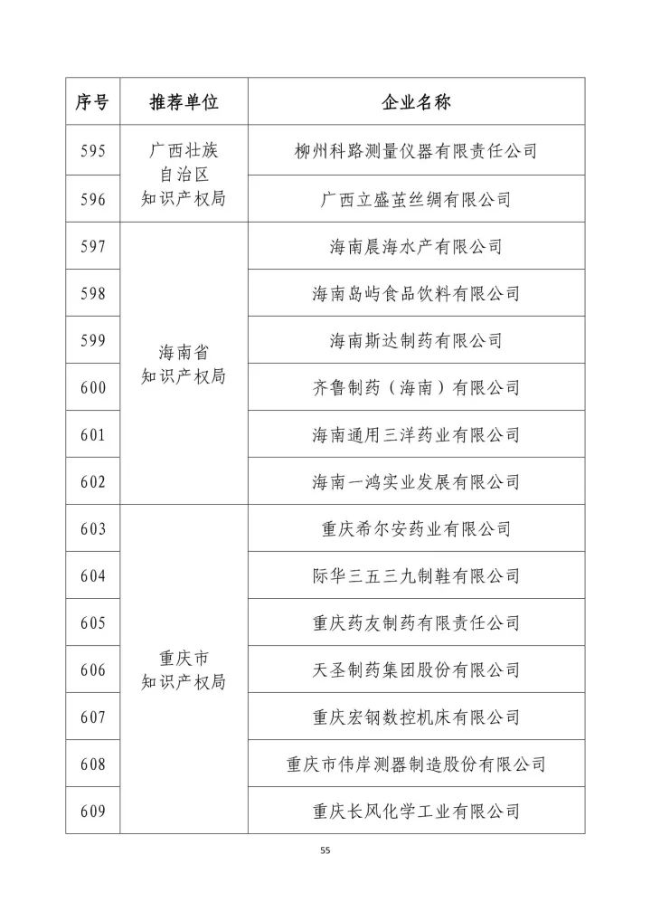 公示名單！2017年度國家知識產(chǎn)權(quán)示范企業(yè)和國家知識產(chǎn)權(quán)優(yōu)勢企業(yè)（998家單位）