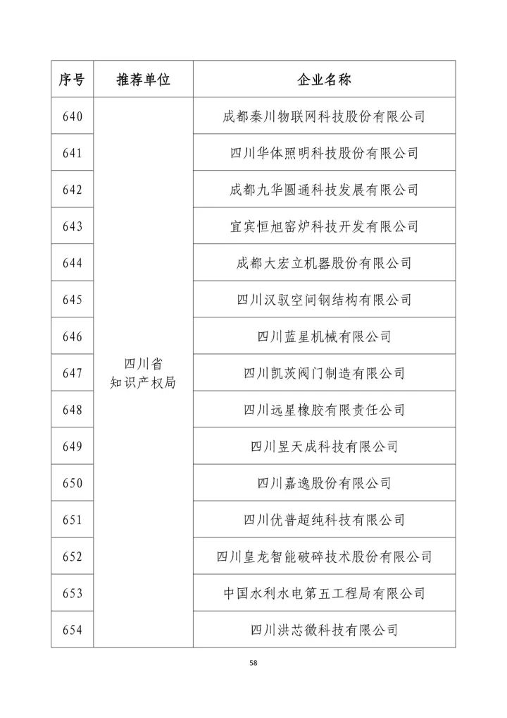 公示名單！2017年度國家知識產(chǎn)權(quán)示范企業(yè)和國家知識產(chǎn)權(quán)優(yōu)勢企業(yè)（998家單位）