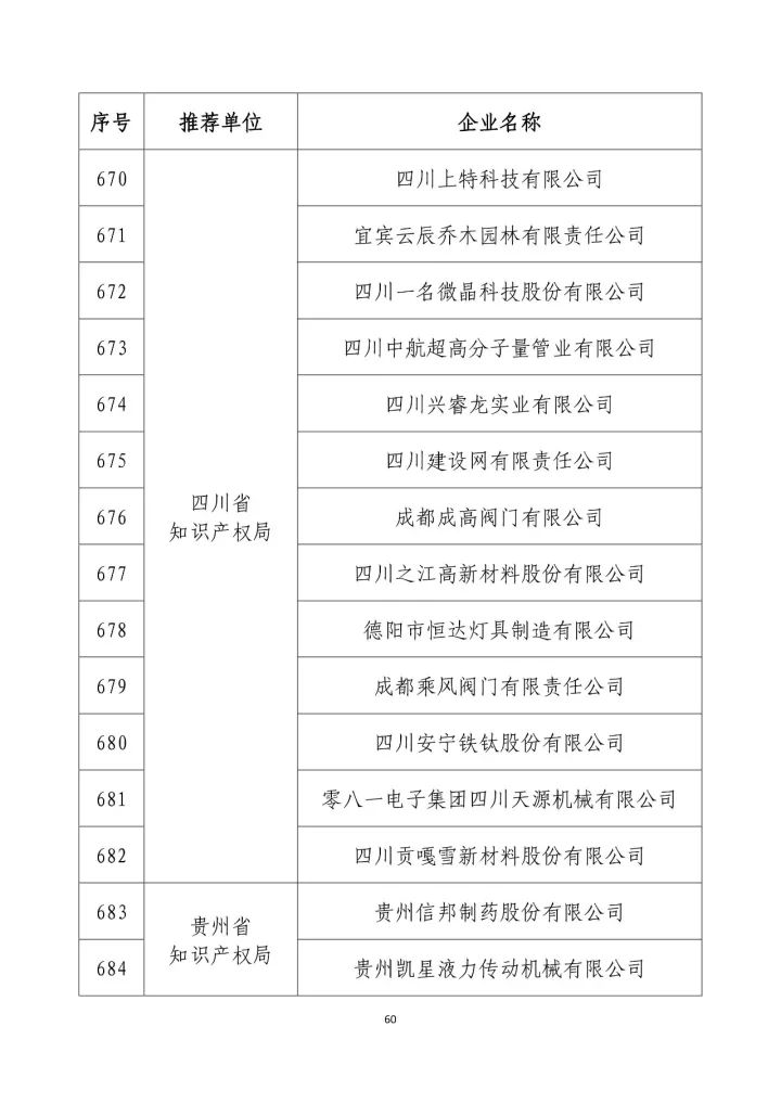 公示名單！2017年度國家知識產(chǎn)權(quán)示范企業(yè)和國家知識產(chǎn)權(quán)優(yōu)勢企業(yè)（998家單位）