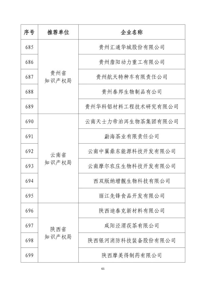 公示名單！2017年度國家知識產(chǎn)權(quán)示范企業(yè)和國家知識產(chǎn)權(quán)優(yōu)勢企業(yè)（998家單位）