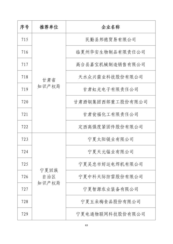 公示名單！2017年度國家知識產(chǎn)權(quán)示范企業(yè)和國家知識產(chǎn)權(quán)優(yōu)勢企業(yè)（998家單位）