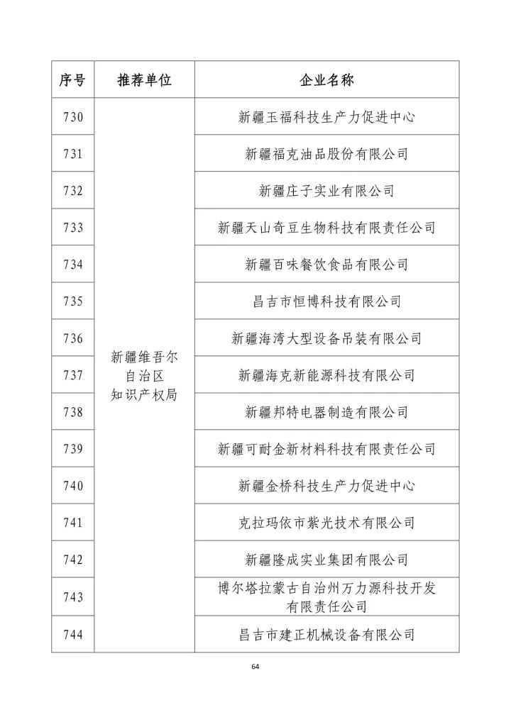 公示名單！2017年度國家知識產(chǎn)權(quán)示范企業(yè)和國家知識產(chǎn)權(quán)優(yōu)勢企業(yè)（998家單位）