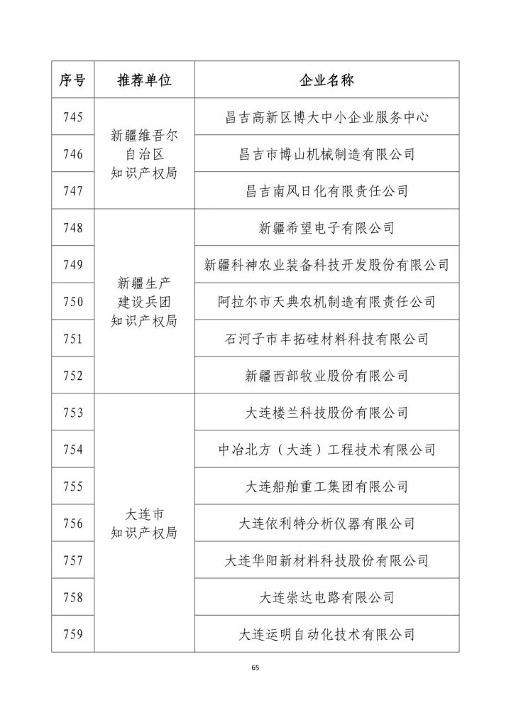 公示名單！2017年度國家知識產(chǎn)權(quán)示范企業(yè)和國家知識產(chǎn)權(quán)優(yōu)勢企業(yè)（998家單位）