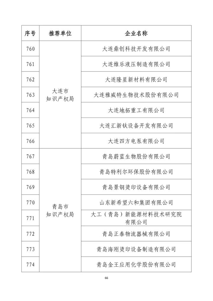 公示名單！2017年度國家知識產(chǎn)權(quán)示范企業(yè)和國家知識產(chǎn)權(quán)優(yōu)勢企業(yè)（998家單位）