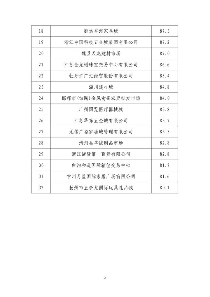 國(guó)知局：公示第二批國(guó)家級(jí)知識(shí)產(chǎn)權(quán)保護(hù)規(guī)范化市場(chǎng)通知