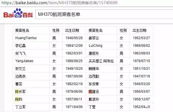 謠言？MH370失聯(lián)是美國的「專利陰謀」，為了劫持4位中國工程師？