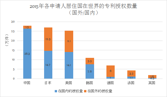 「日本專利」近況以及借鑒意義