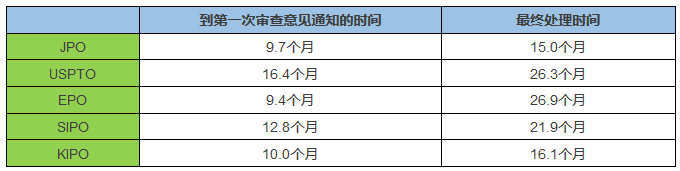 「日本專利」近況以及借鑒意義