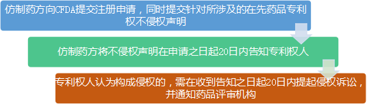 藥品專利鏈接制度乍現(xiàn)，仿制藥方如何應(yīng)對(duì)？