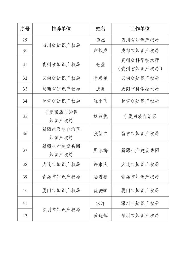 「2016年度企業(yè)知識(shí)產(chǎn)權(quán)工作先進(jìn)集體和先進(jìn)個(gè)人」評(píng)選結(jié)果公示