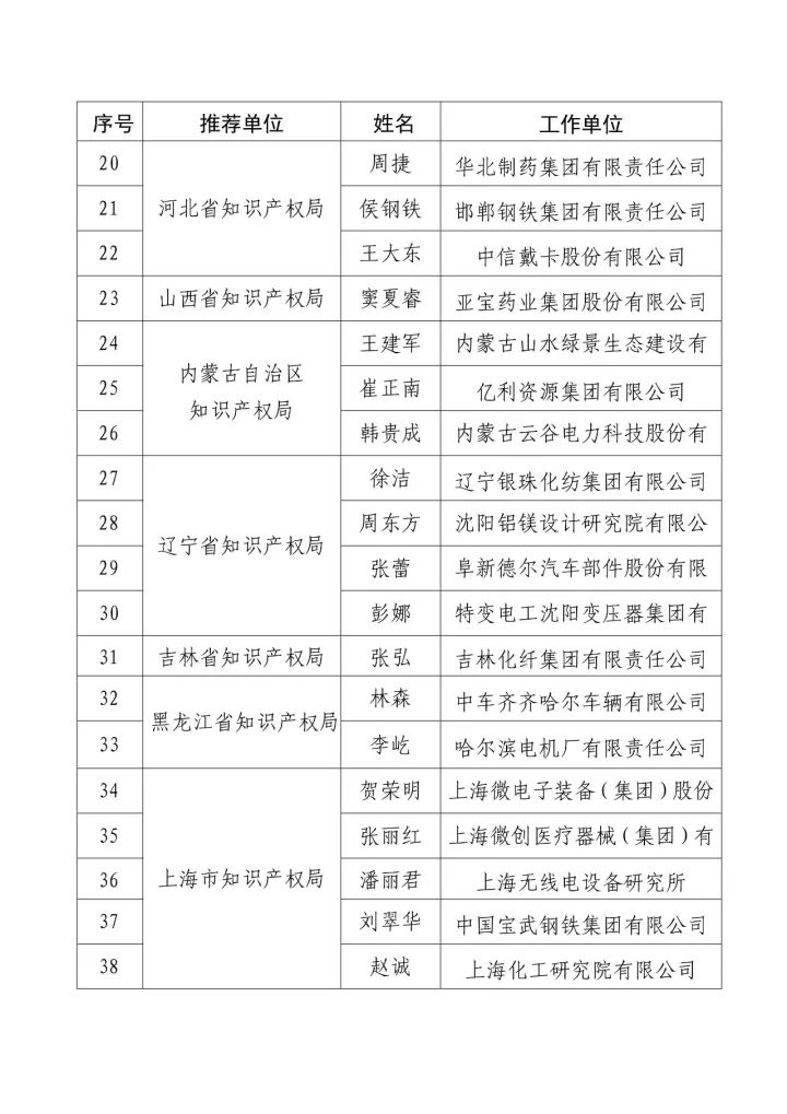 「2016年度企業(yè)知識(shí)產(chǎn)權(quán)工作先進(jìn)集體和先進(jìn)個(gè)人」評(píng)選結(jié)果公示