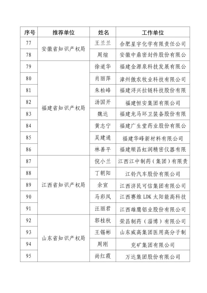 「2016年度企業(yè)知識(shí)產(chǎn)權(quán)工作先進(jìn)集體和先進(jìn)個(gè)人」評(píng)選結(jié)果公示