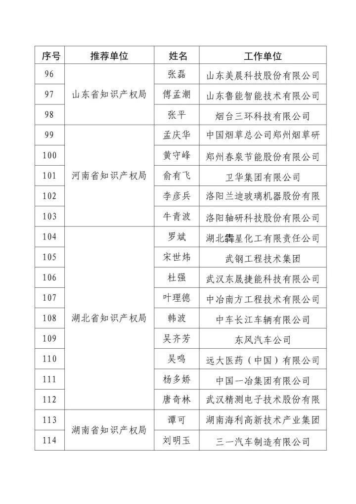 「2016年度企業(yè)知識(shí)產(chǎn)權(quán)工作先進(jìn)集體和先進(jìn)個(gè)人」評(píng)選結(jié)果公示