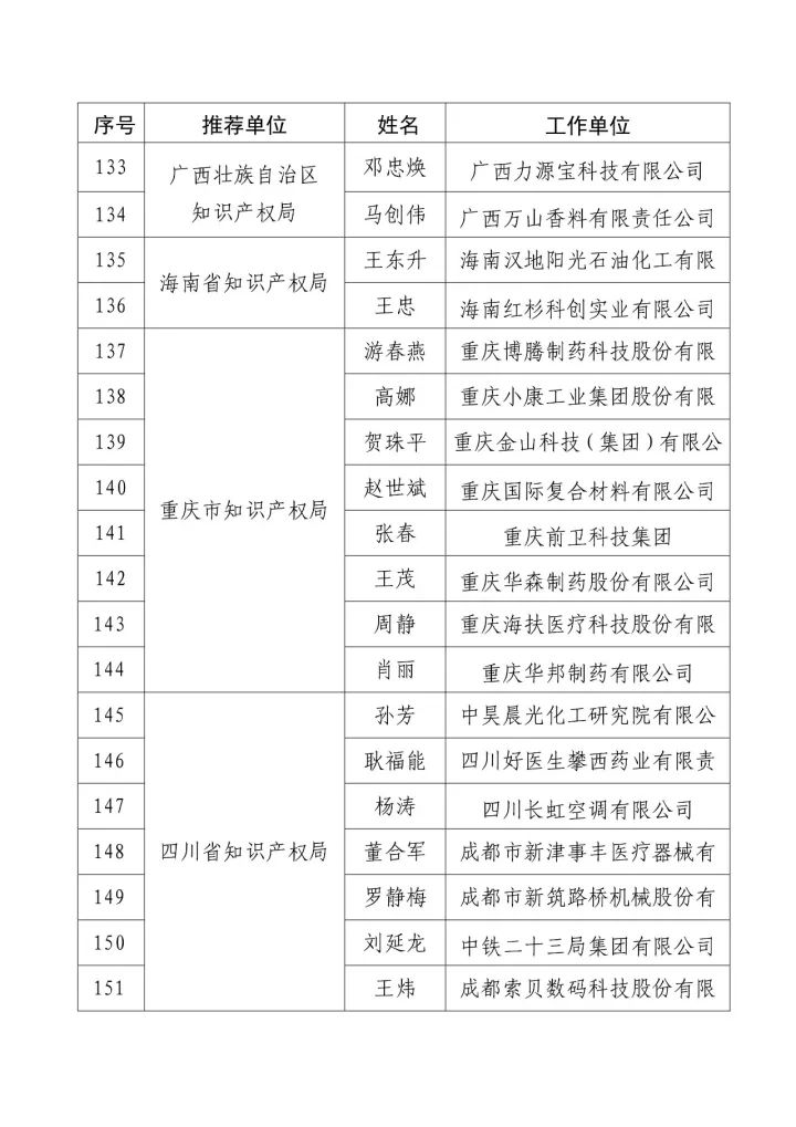 「2016年度企業(yè)知識(shí)產(chǎn)權(quán)工作先進(jìn)集體和先進(jìn)個(gè)人」評(píng)選結(jié)果公示