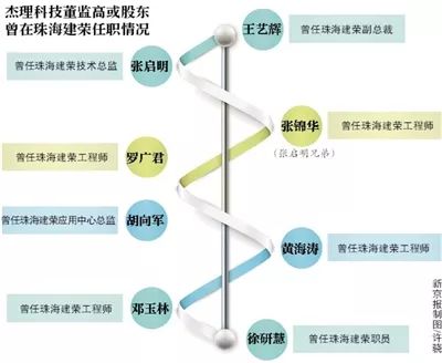 杰理科技IPO遭創(chuàng)始人前東家阻擊！被曝專利披露不實