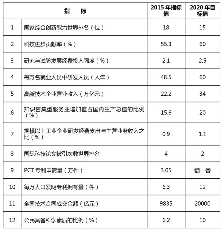 知識(shí)產(chǎn)權(quán)行業(yè)發(fā)展與投融資報(bào)告 （2016-2017）--政策梳理篇