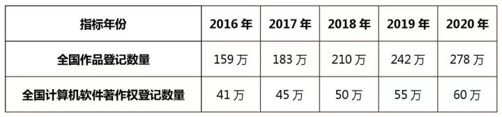 知識(shí)產(chǎn)權(quán)行業(yè)發(fā)展與投融資報(bào)告 （2016-2017）--政策梳理篇