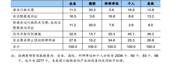 知識產(chǎn)權(quán)行業(yè)發(fā)展與投融資報告 （2016-2017）--行業(yè)數(shù)據(jù)篇