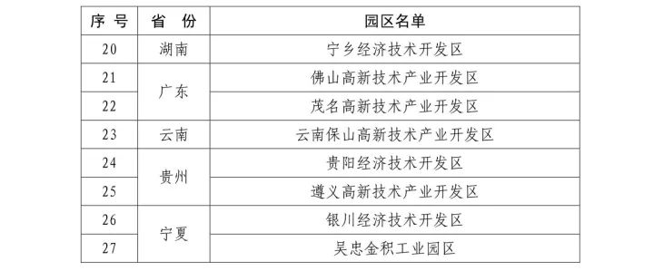 27個(gè)新一批「國家知識(shí)產(chǎn)權(quán)試點(diǎn)園區(qū)」名單公布！