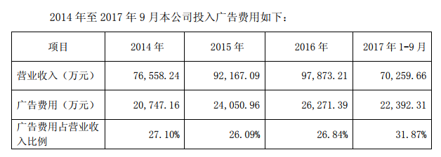 “滴了一年，最后瞎了”！一年賣(mài)7億的神藥曝驚人丑聞，延誤病情最終致盲？