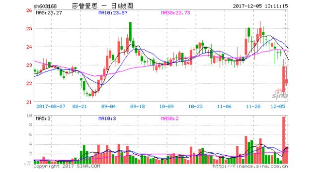 “滴了一年，最后瞎了”！一年賣(mài)7億的神藥曝驚人丑聞，延誤病情最終致盲？