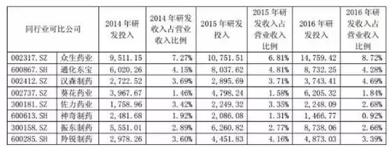 “滴了一年，最后瞎了”！一年賣(mài)7億的神藥曝驚人丑聞，延誤病情最終致盲？