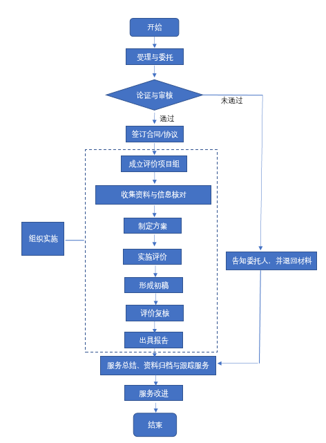 《技術(shù)轉(zhuǎn)移服務(wù)規(guī)范》全文發(fā)布！2018.1.1實(shí)施