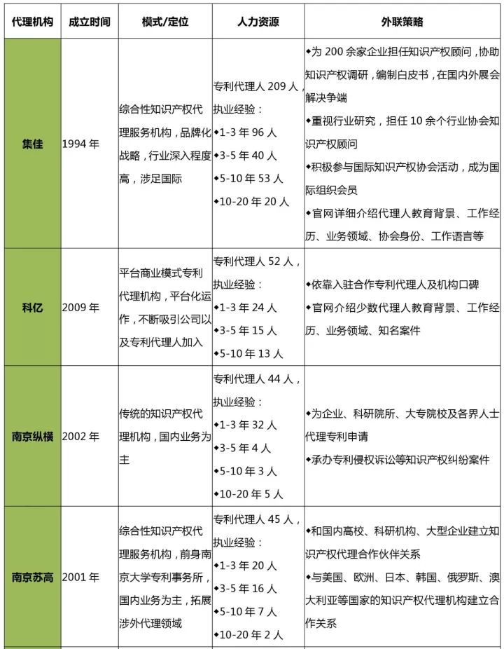 知識產權行業(yè)發(fā)展與投融資報告 （2016-2017）--行業(yè)競爭篇