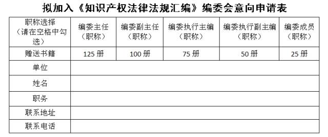 《知識產(chǎn)權(quán)法律法規(guī)匯編》編委會誠邀您加入！