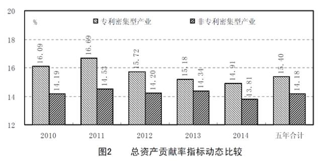 8種圖表讓你的專利分析更吸引人！